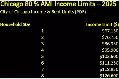 [Address not provided], Chicago, IL 60620 - Photo 9