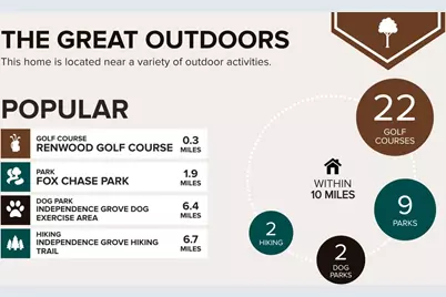 1824 Maplewood Court, Grayslake, IL 60030 - Photo 29