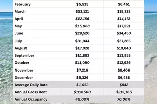 13310 Front Beach Rd, Panama City Beach, FL 32407 - Photo 5