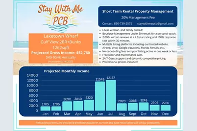 9860 S Thomas Drive #2025, Panama City, FL 32408 - Photo 51