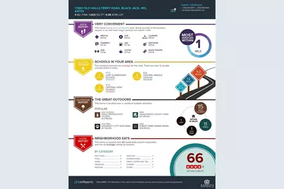 11560 Old Halls Ferry Road, Black Jack, MO 63033 - Photo 35