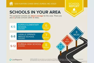 1200 Hunters Chase Drive, Eureka, MO 63025 - Photo 49