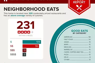 6325 Clayton Rd, Clayton, MO 63117 - Photo 35