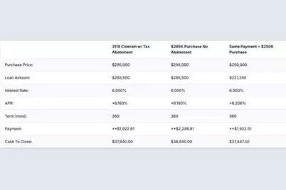 3119 Colerain Avenue, Cincinnati, OH 45225 - Photo 47