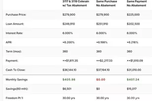 3117 Colerain Ave, Cincinnati, OH 45225 - Photo 41