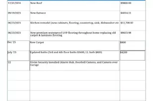 3595 Harvey Ave, Cincinnati, OH 45229 - Photo 45