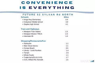 50 Sylvan Rd N, Westport, CT 06880 - Photo 15