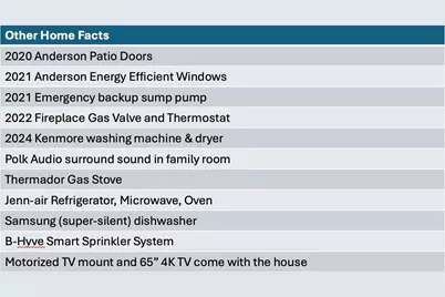 54880 Burlington Drive, Shelby Twp, MI 48315 - Photo 3