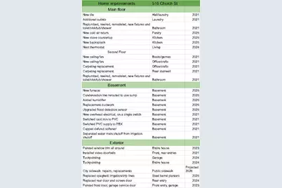 516 Church Street, Saint Joseph, MI 49085 - Photo 37