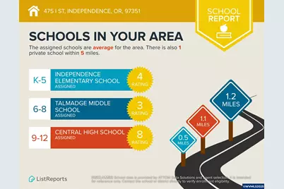 475 I St, Independence, OR 97351 - Photo 39