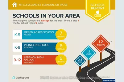 151 Cleveland St, Lebanon, OR 97355 - Photo 49