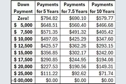 0 N 0 -- E #-, Chloride, AZ 86431 - Photo 1