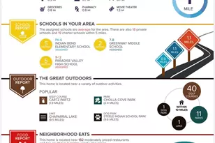 3845 E Greenway Rd, Phoenix, AZ 85032 - Photo 17