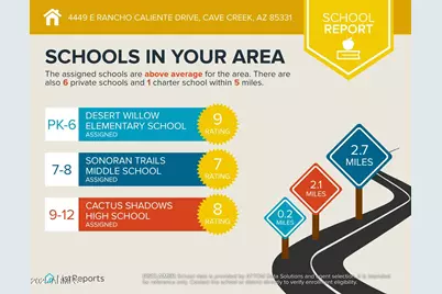4449 E Rancho Caliente Drive, Cave Creek, AZ 85331 - Photo 55