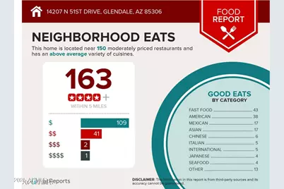 14207 N 51st Drive, Glendale, AZ 85306 - Photo 25