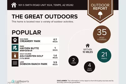 901 S Smith Road #1024, Tempe, AZ 85282 - Photo 37