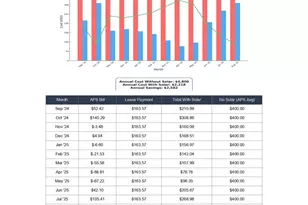 17368 W Red Bird Rd, Surprise, AZ 85387 - Photo 7