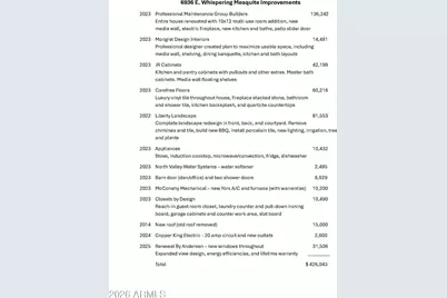 6936 E Whispering Mesquite Trail, Scottsdale, AZ 85266 - Photo 5