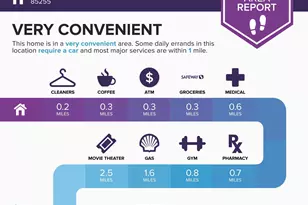 20750 N 87th St, Scottsdale, AZ 85255 - Photo 31