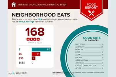 1538 E Laurel Avenue, Gilbert, AZ 85234 - Photo 45