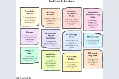 17200 W Bell Road #1686, Surprise, AZ 85374 - Photo 41