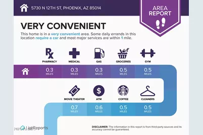 5730 N 12th Street, Phoenix, AZ 85014 - Photo 45