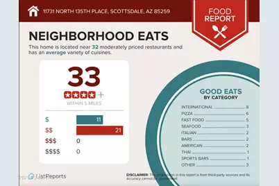 11731 N 135th Place, Scottsdale, AZ 85259 - Photo 23