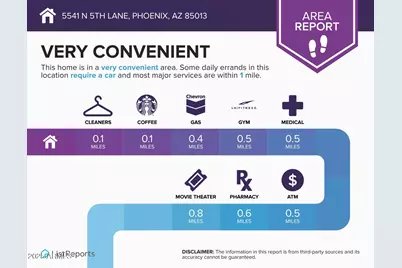 5541 N 5th Lane, Phoenix, AZ 85013 - Photo 33