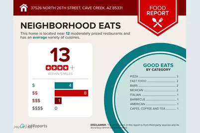 37526 N 26th Street, Cave Creek, AZ 85331 - Photo 47