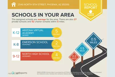 2546 N 9th Street, Phoenix, AZ 85006 - Photo 33