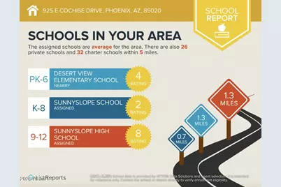 925 E Cochise Drive, Phoenix, AZ 85020 - Photo 41