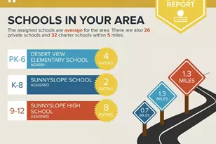 925 E Cochise Dr, Phoenix, AZ 85020 - Photo 41