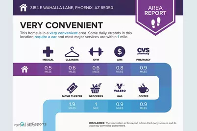 3154 E Wahalla Lane, Phoenix, AZ 85050 - Photo 35