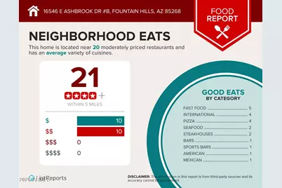 16546 E Ashbrook Drive #B, Fountain Hills, AZ 85268 - Photo 23