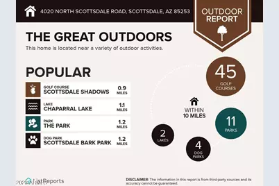 4020 N Scottsdale Road #3006, Scottsdale, AZ 85251 - Photo 35