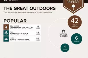 19550 N Grayhawk Dr, Scottsdale, AZ 85255 - Photo 37