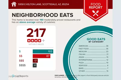 5958 E Kelton Lane, Scottsdale, AZ 85254 - Photo 53