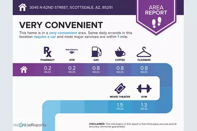 3045 N 62nd Street, Scottsdale, AZ 85251 - Photo 45