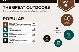 3045 N 62nd St, Scottsdale, AZ 85251 - Photo 45