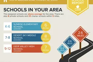 3024 W Wagoner Rd, Phoenix, AZ 85053 - Photo 31