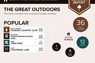 3302 N 7th St, Phoenix, AZ 85014 - Photo 27