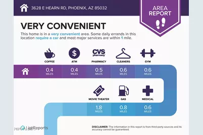 3628 E Hearn Road, Phoenix, AZ 85032 - Photo 23