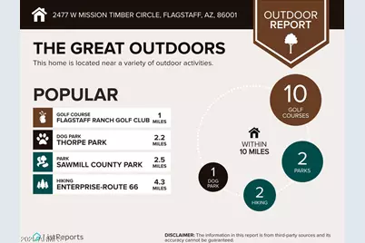 2477 W Mission Timber Circle, Flagstaff, AZ 86001 - Photo 27