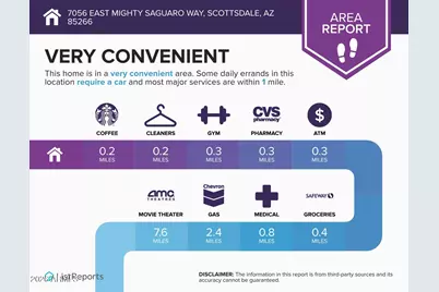 7056 E Mighty Saguaro Way, Scottsdale, AZ 85266 - Photo 57