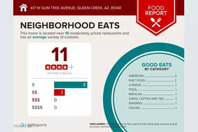 417 W Gum Tree Avenue, Queen Creek, AZ 85140 - Photo 43