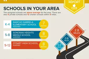 15250 W Shaw Butte Dr, Surprise, AZ 85379 - Photo 33