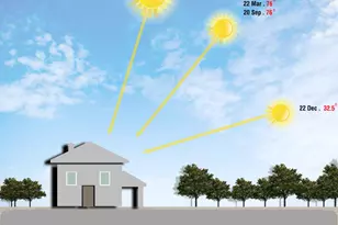 6087 E Evening Glow Dr, Scottsdale, AZ 85266 - Photo 5