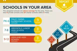 3835 E Austin Dr, Gilbert, AZ 85296 - Photo 115