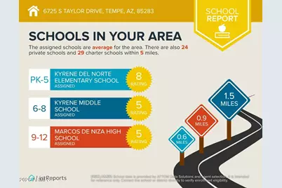 6725 S Taylor Drive, Tempe, AZ 85283 - Photo 55