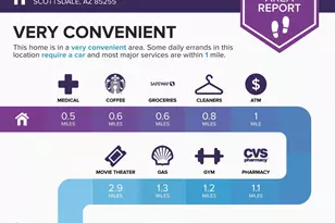 9290 E Thompson Peak Pkwy, Scottsdale, AZ 85255 - Photo 71